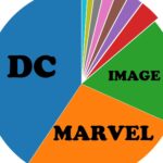 DC Comics Had 50% More Comic Store Marketshare Than Marvel Last Week