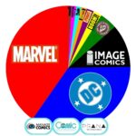 Marvel Wins Marketshare Again As Midnight Dominates For A Second Week